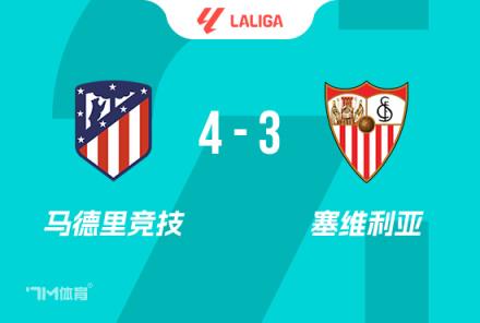 西甲-格列茲曼雙響助馬競(jìng)4-3絕殺塞維，九連勝