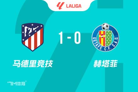 西甲-馬競(jìng)1-0險(xiǎn)勝赫塔費(fèi)，各賽事11連勝靠索爾洛特制勝